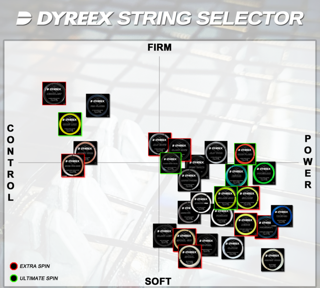 Which tennis string should I use?